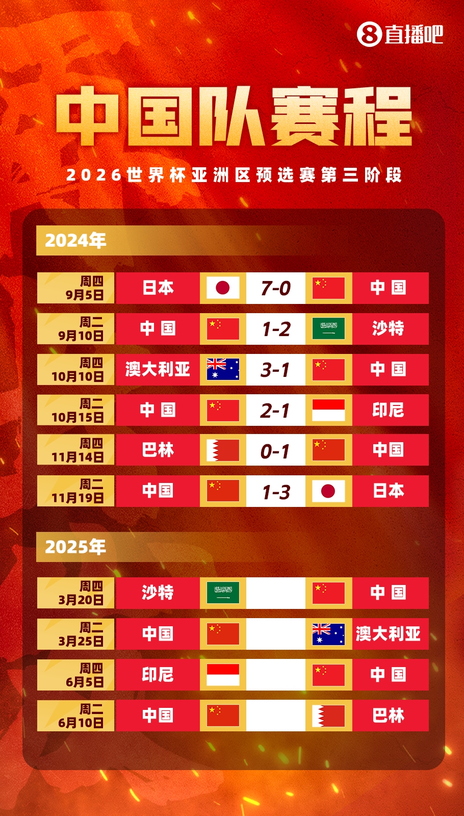  塞鳥拍馬趕來(lái)！國(guó)足18強(qiáng)賽剩余賽程:3月戰(zhàn)沙特袋鼠 6月戰(zhàn)印尼巴林