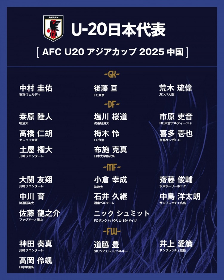  日本公布U20國家隊亞洲杯球衣號：高岡伶颯20號，高橋仁胡3號