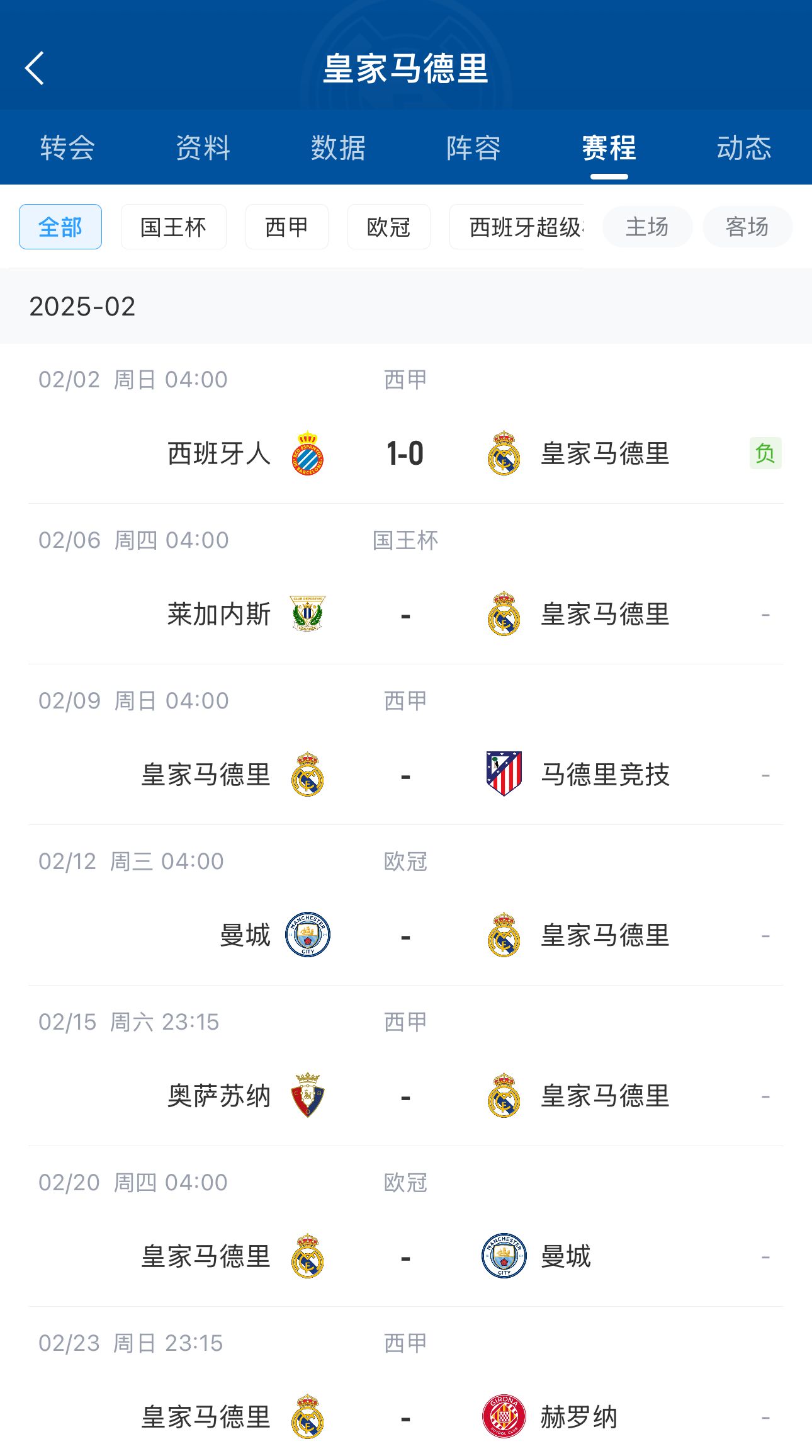  六分戰(zhàn)接著生死戰(zhàn)！皇馬2月輸球開(kāi)局，下輪馬德里德比&兩戰(zhàn)曼城