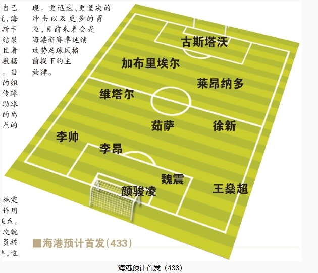  今晚首發(fā)預(yù)測(cè)：隊(duì)長(zhǎng)首選李昂，蔣光太替補(bǔ)，三名新外援首秀