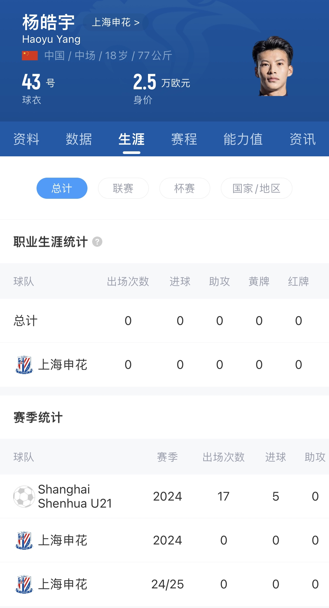  橫空出世？申花18歲楊皓宇超級(jí)杯有望首發(fā)，職業(yè)比賽首秀即德比