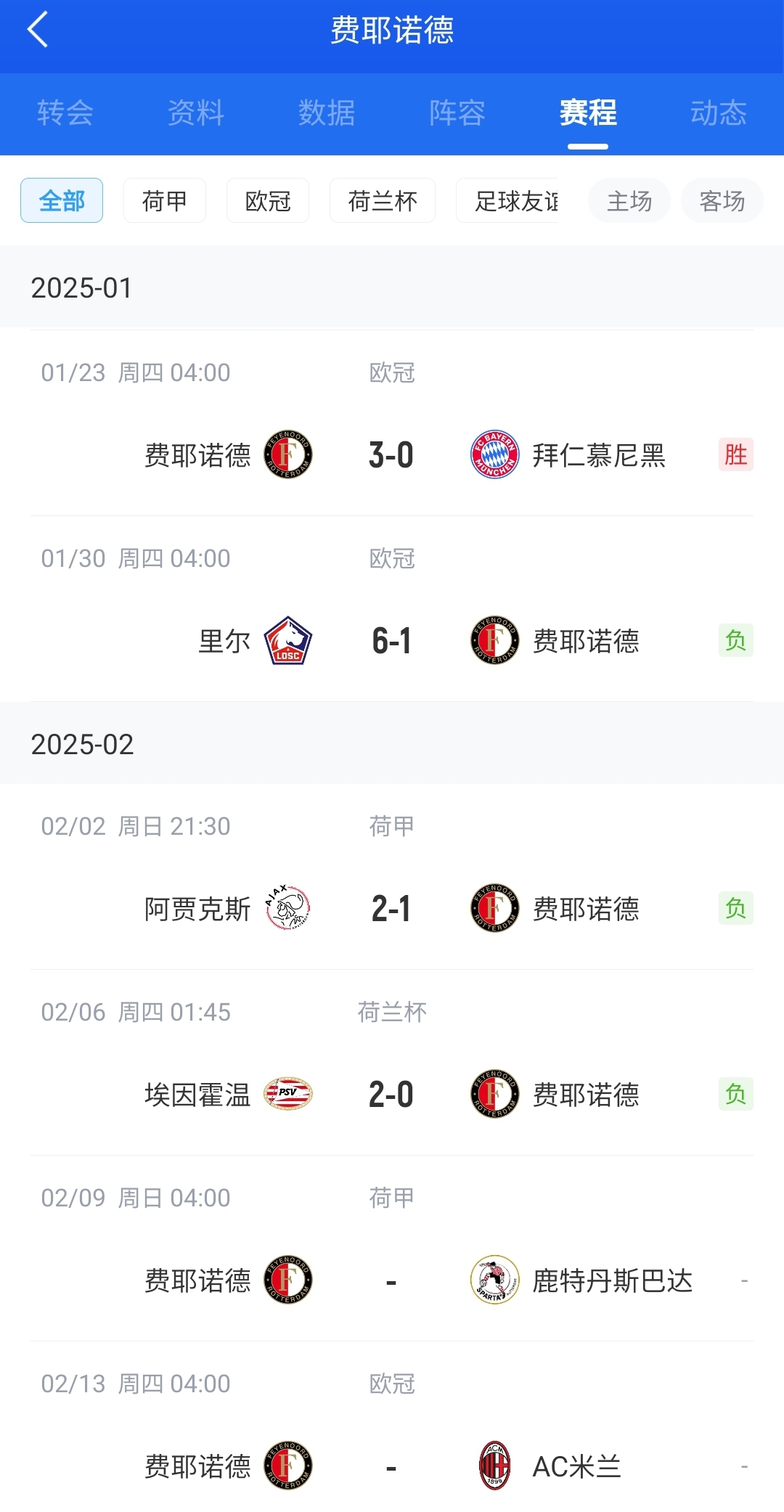  后斯洛特時代！費耶諾德12月底來僅贏拜仁+荷丙隊 當(dāng)家射手去米蘭