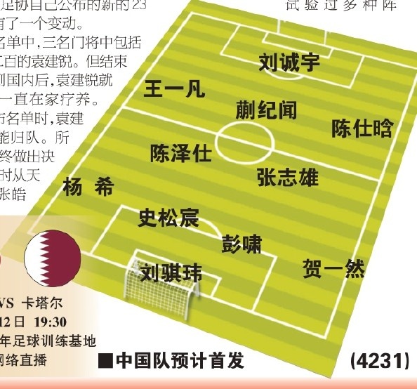 東體預(yù)測國青首戰(zhàn)首發(fā)：劉誠宇、蒯紀(jì)聞、張志雄出場，無王鈺棟