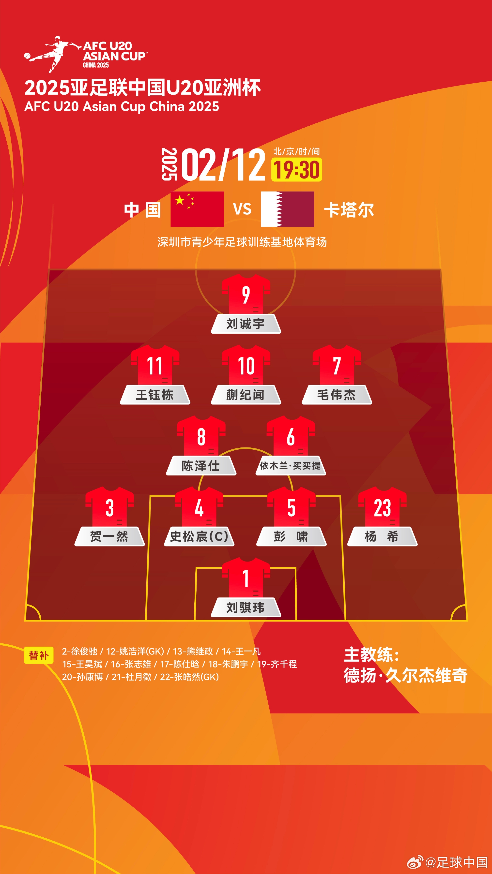  U20亞洲杯-中國(guó)vs卡塔爾首發(fā)：劉誠(chéng)宇、王鈺棟先發(fā)，杜月徵替補(bǔ)