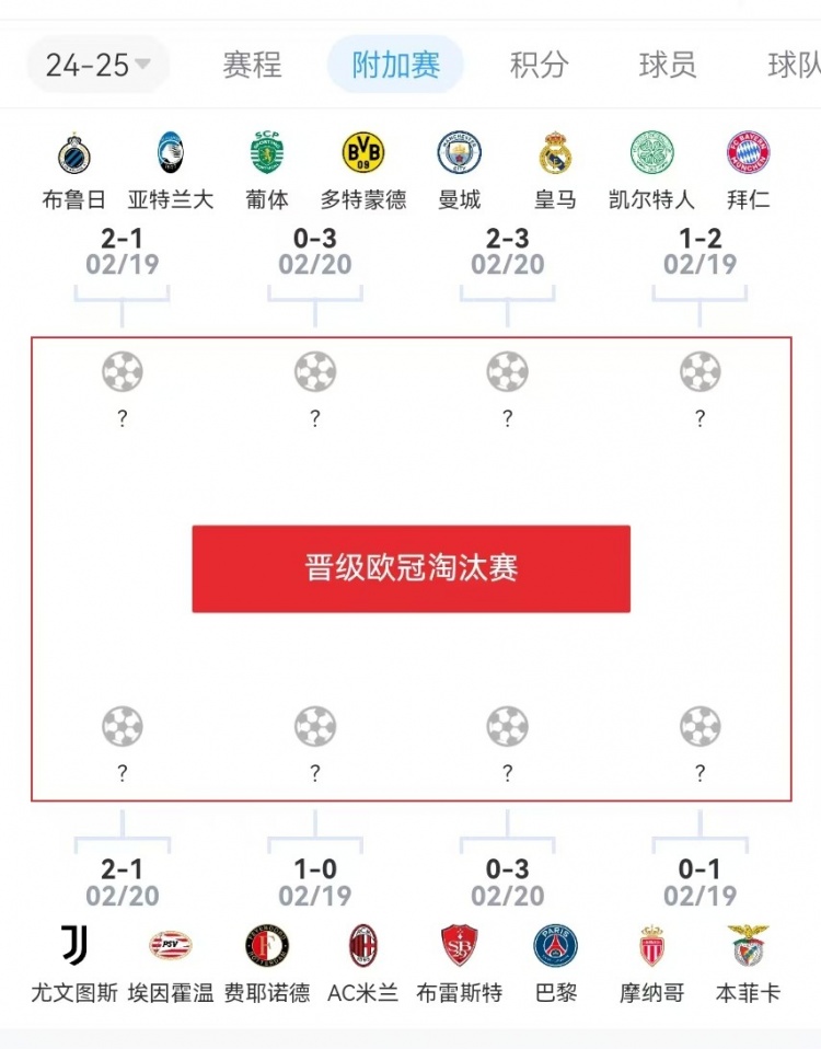  危？歐冠附加賽意甲3隊(duì)2負(fù)1勝，德甲雙勝&法甲或僅巴黎晉級(jí)