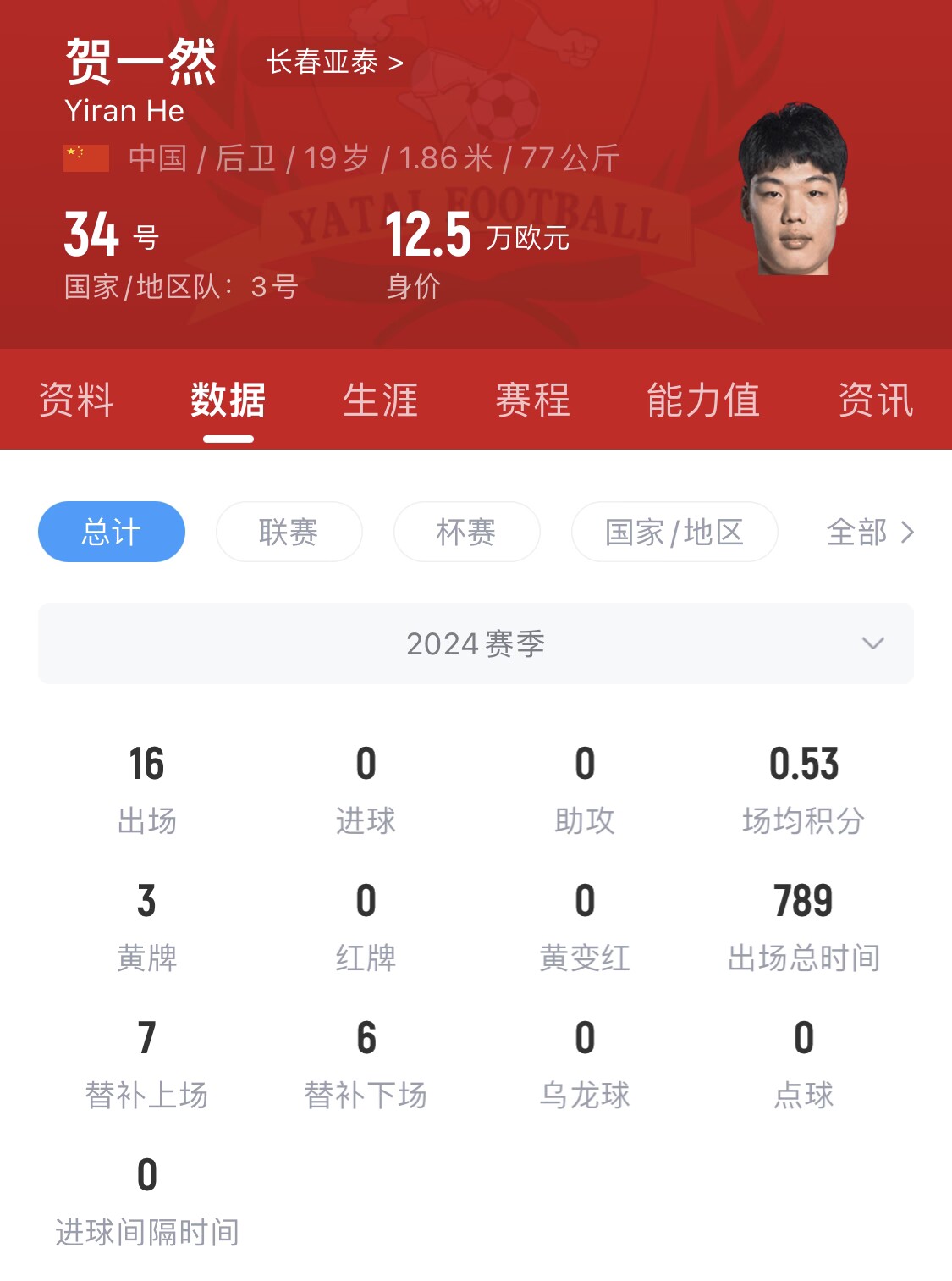  亞泰太子！U20國(guó)青邊衛(wèi)賀一然人球分過(guò)+淡定停高空球