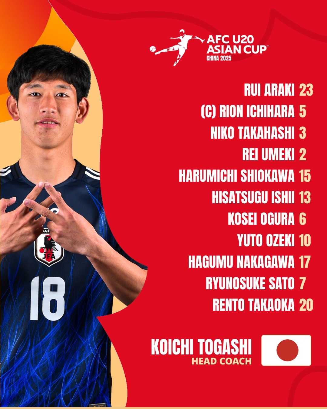  U20亞洲杯日本vs泰國首發(fā)：高岡伶颯、高橋仁胡、佐藤龍之介先發(fā)