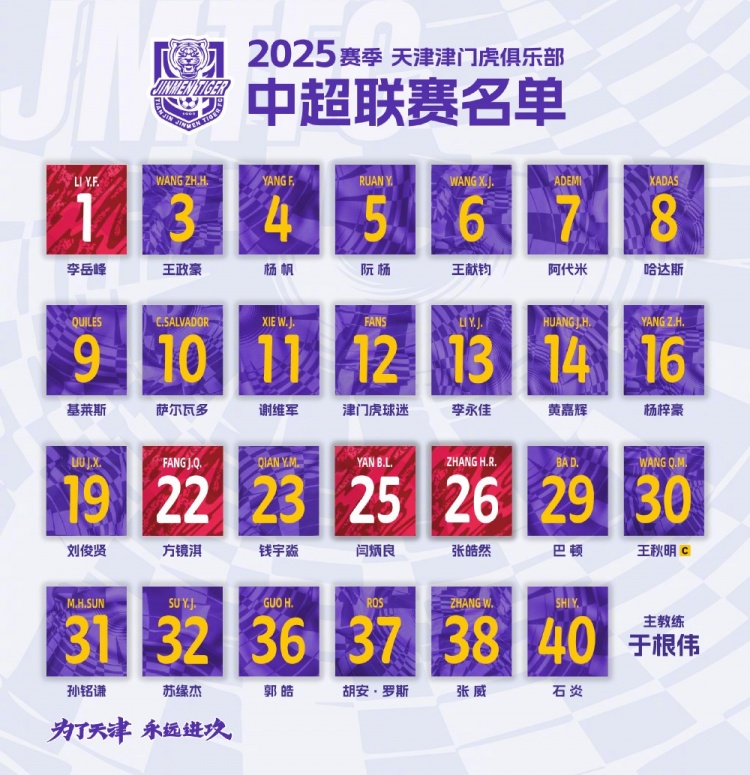  津門(mén)虎公布新賽季中超名單：5外援領(lǐng)銜，巴頓、謝維軍在列
