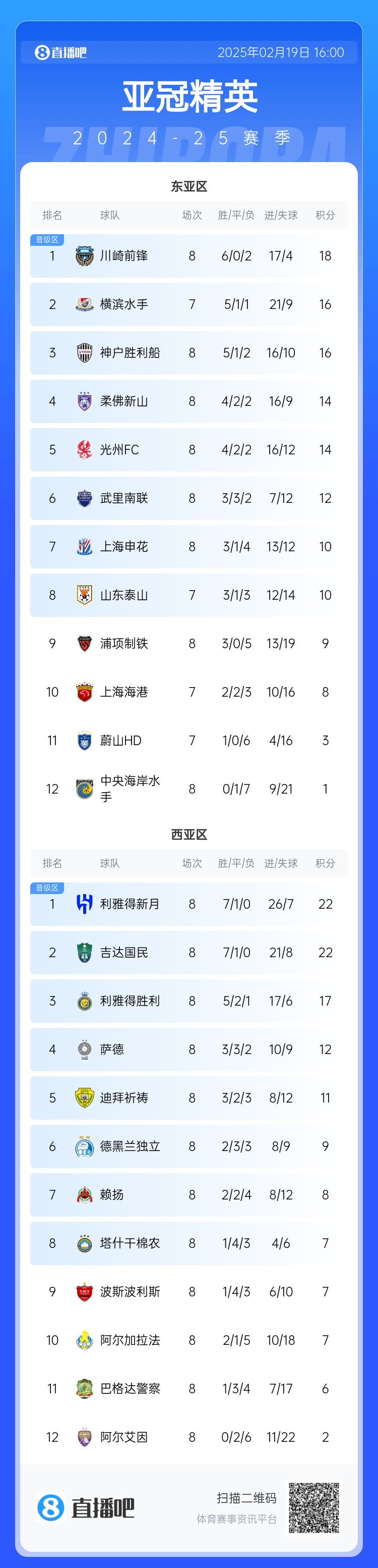  晉級(jí)了？若泰山確認(rèn)退賽，申花將自動(dòng)晉級(jí)，海港高比分平局也晉級(jí)