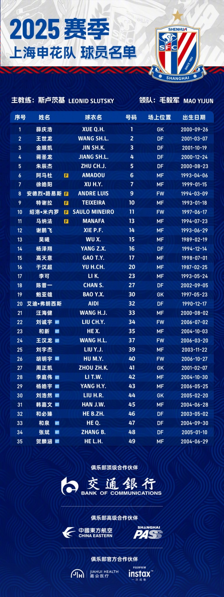  申花2025賽季球員名單：5外援領(lǐng)銜，吳曦、于漢超、劉誠(chéng)宇在列