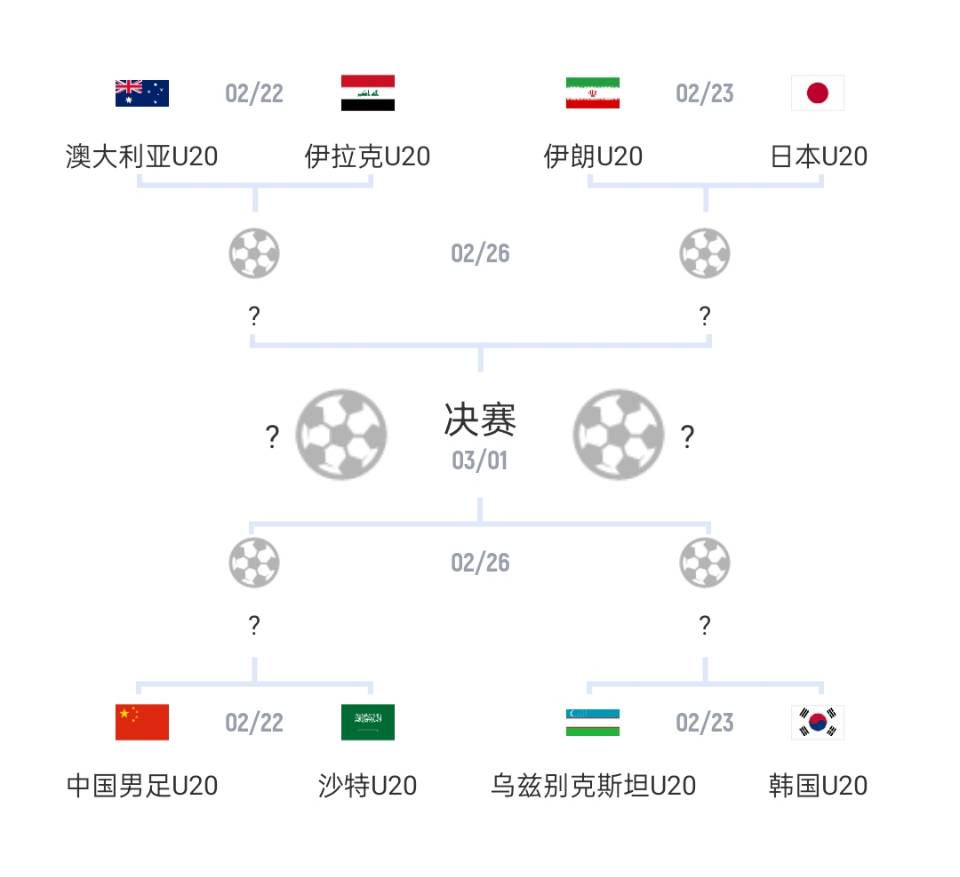  U20亞洲杯1/4決賽對陣：國青vs沙特，日本vs伊朗