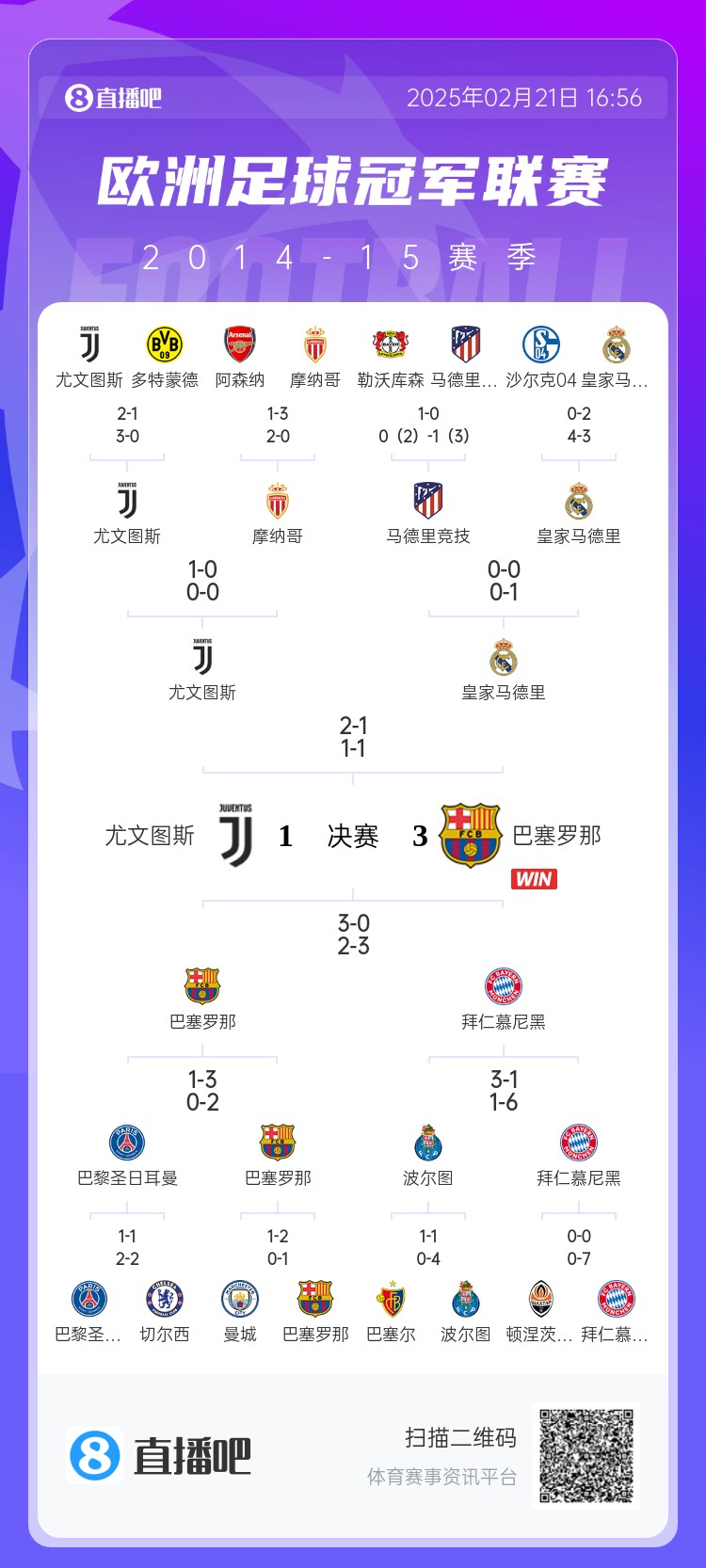  哪場(chǎng)讓你記憶猶新？回顧10年前歐冠淘汰賽，16強(qiáng)隊(duì)有一半如今不在