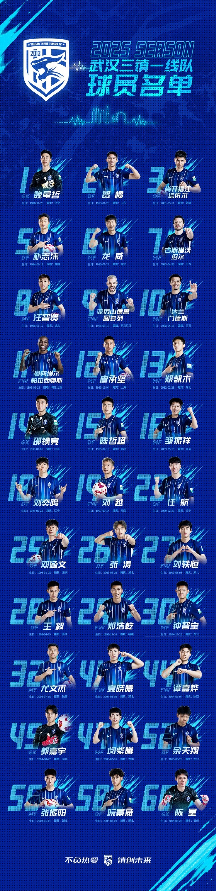  武漢三鎮(zhèn)一線隊(duì)名單：5外援領(lǐng)銜，任航、鄧涵文等33人入選