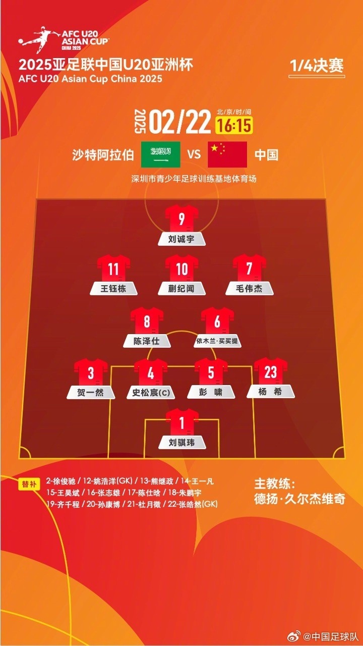  U20亞洲杯四分之一決賽 ，中國隊(duì)首發(fā)名單揭曉