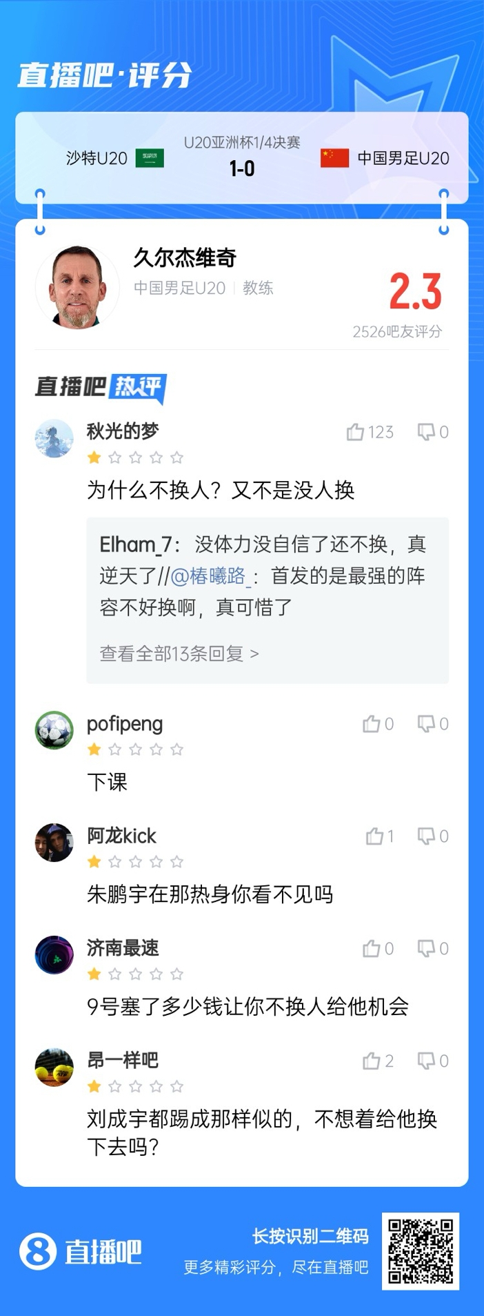  全場僅換兩人！劉誠宇體力告急仍打滿，朱鵬宇曾替補雙響未獲出場