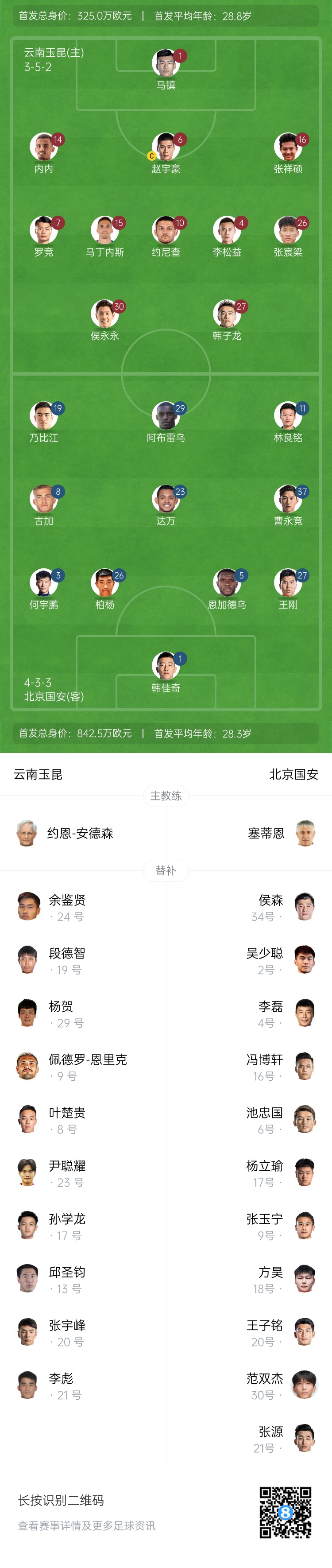  中超首輪|玉昆vs國安：塞鳥&奧斯卡缺席，侯永永首秀，張玉寧替補