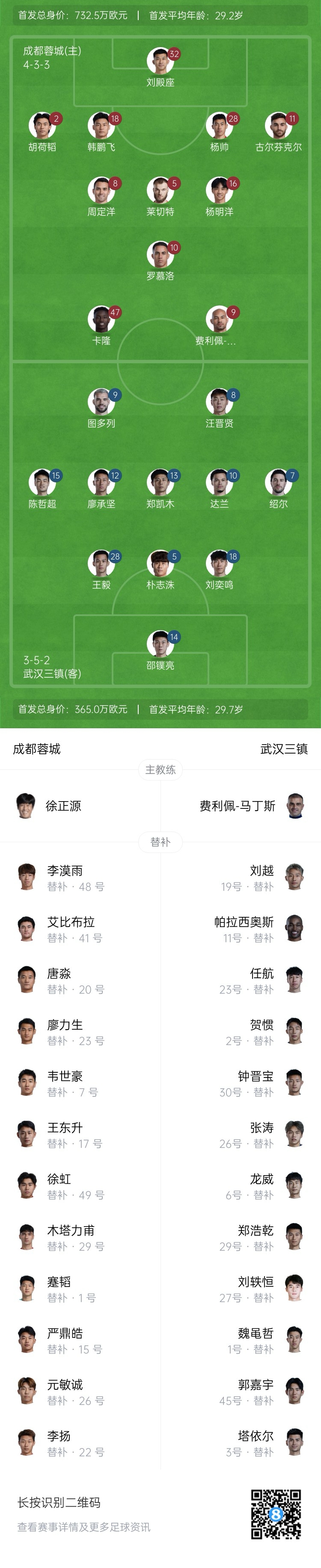  中超首輪|蓉城vs三鎮(zhèn)首發(fā)：5外援PK4外援！胡荷韜先發(fā)韋世豪替補(bǔ)