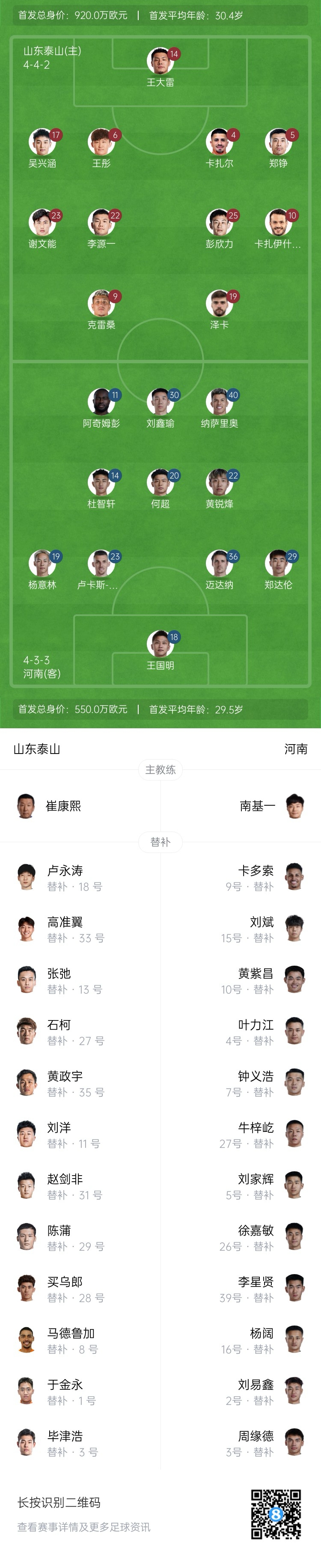  中超首輪|泰山vs河南首發(fā)：4外援PK4外援，克雷桑、謝文能先發(fā)