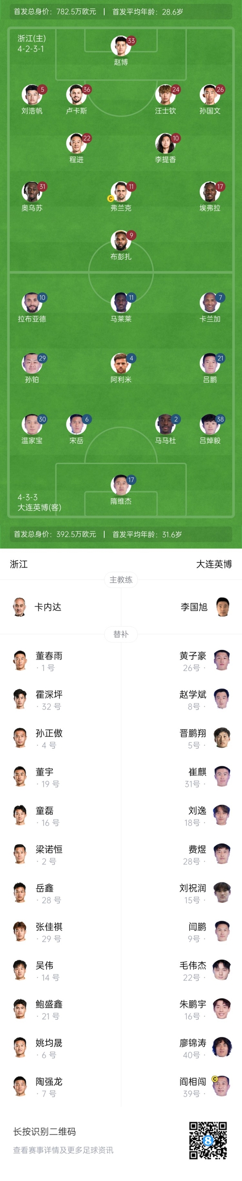  中超首輪|浙江vs英博首發(fā)：布彭扎、馬萊萊首發(fā)，國青毛偉杰替補