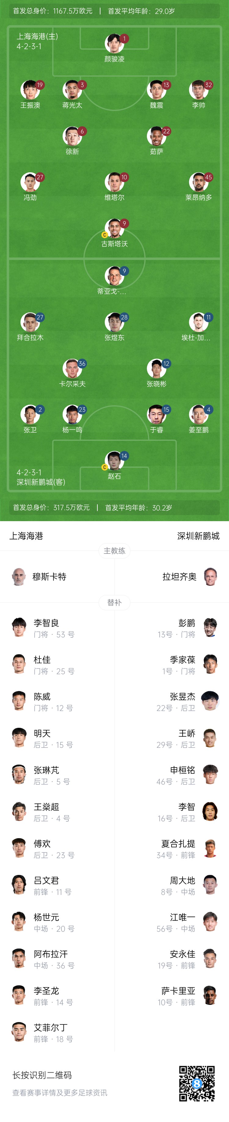  海港vs新鵬城首發(fā)：4外援PK3外援，魏震、蔣光太先發(fā)，姜至鵬出戰(zhàn)
