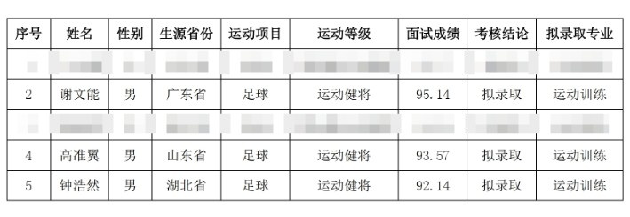  祝賀！謝文能、高準(zhǔn)翼、鐘浩然被華中科技大學(xué)保送錄取