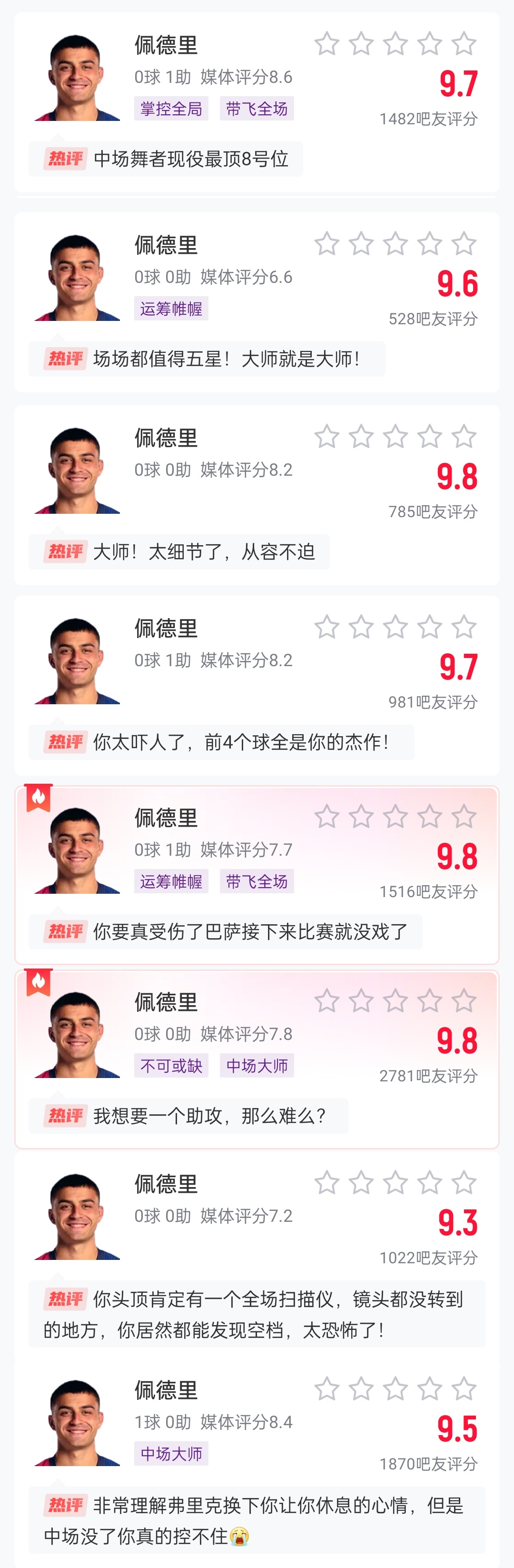  這么強(qiáng)的嗎？佩德里近8場比賽1球3助，吧友場均評分9.65最低9.3