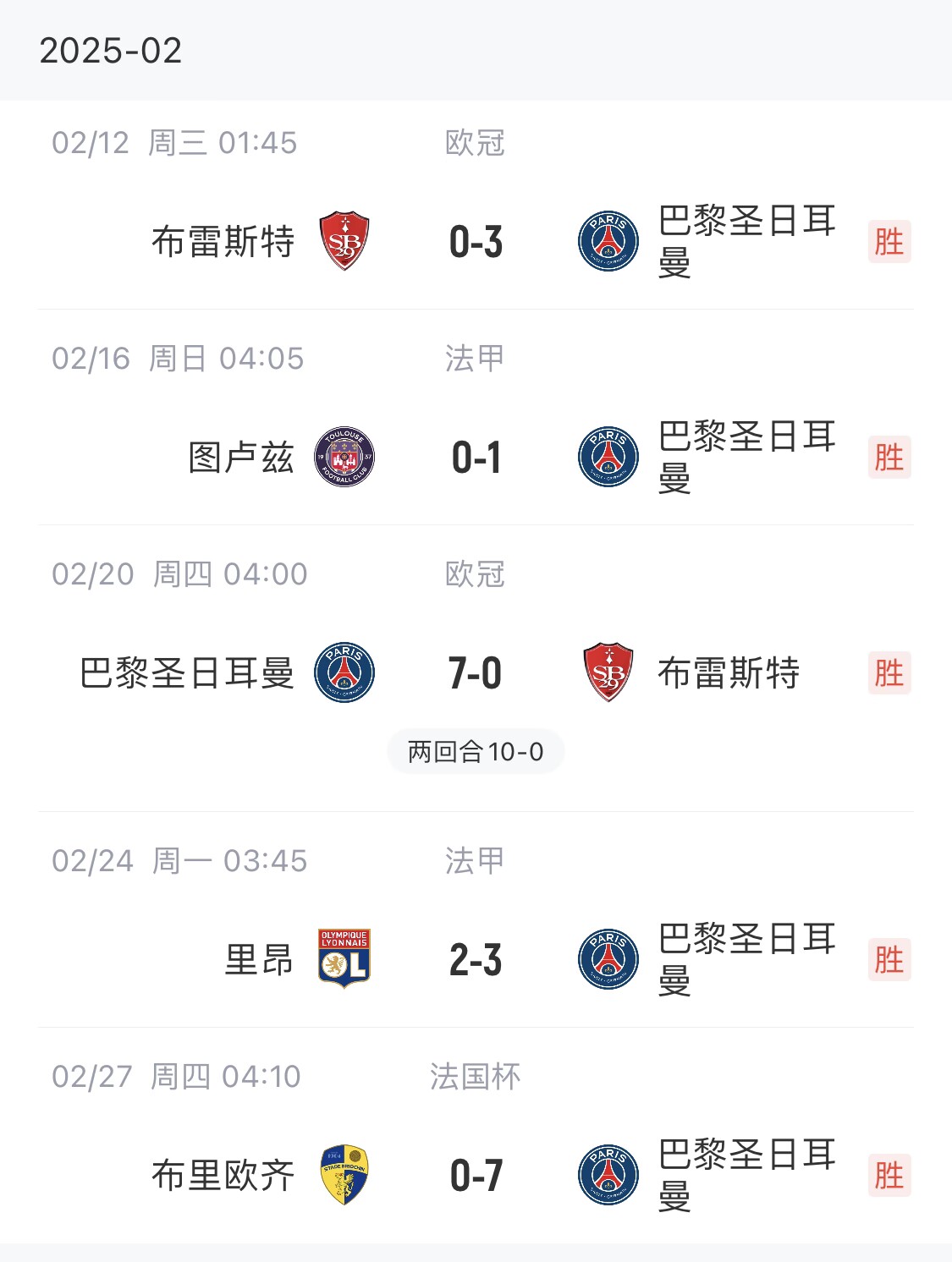  我浦3月大考！巴黎又打出一個(gè)7-0，附加賽10-0，法國(guó)杯虐法丁球隊(duì)