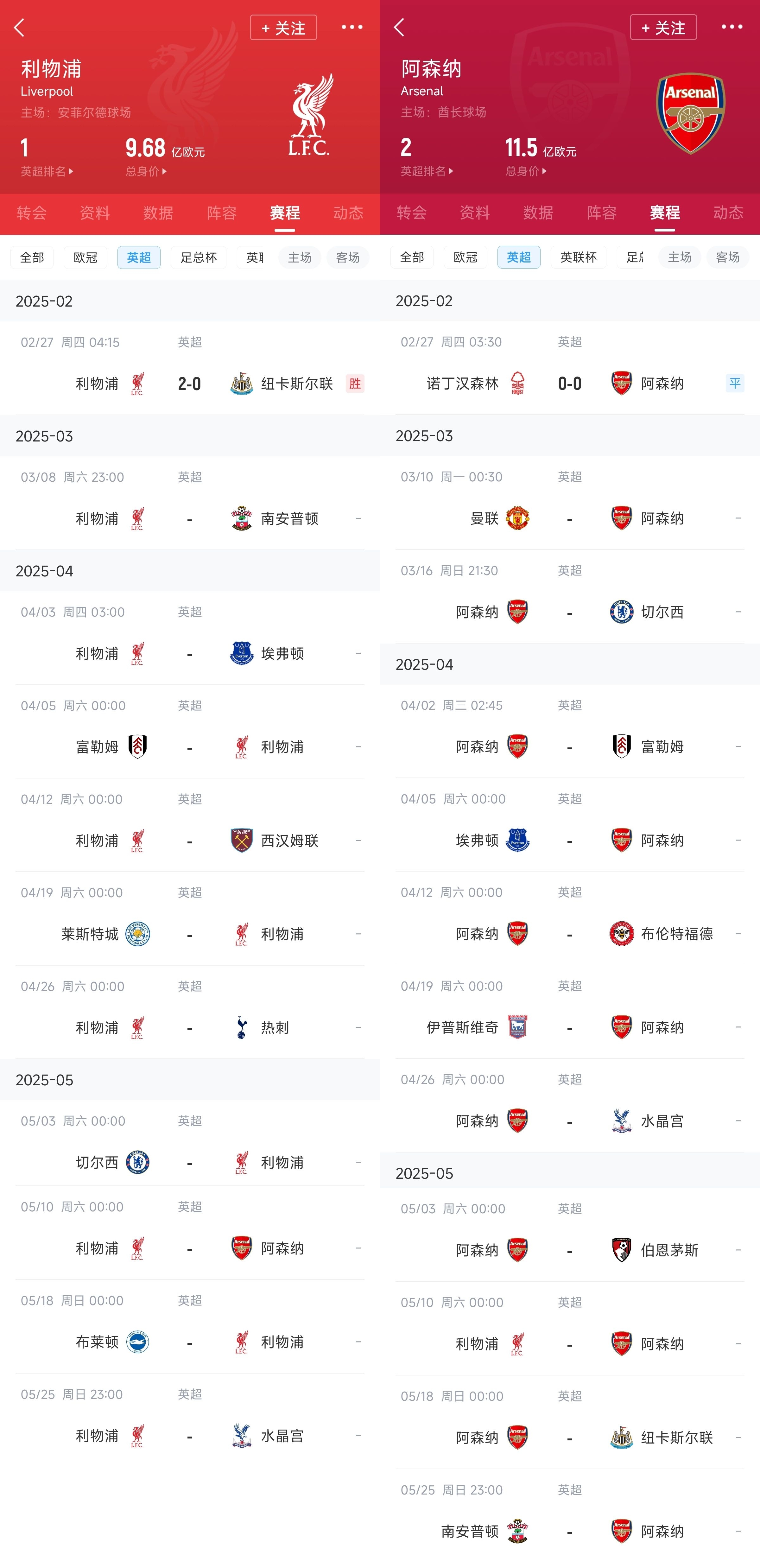  已差13分！紅軍槍手賽程：均有切爾西&槍手稍難，第36輪正面交鋒