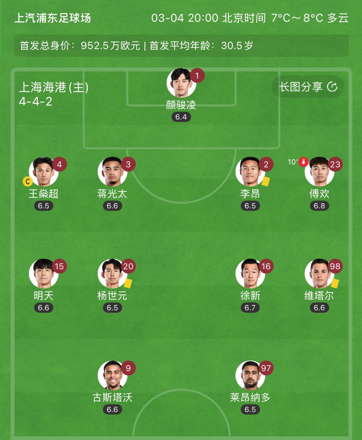  有減員隱患？海港半場李昂、楊世元、維塔爾3人吃到黃牌，對手0黃