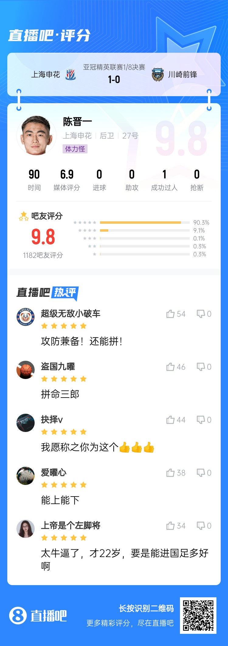  全能邊后衛(wèi)！吧友評陳晉一：太牛了！才22歲，要是能進國足多好