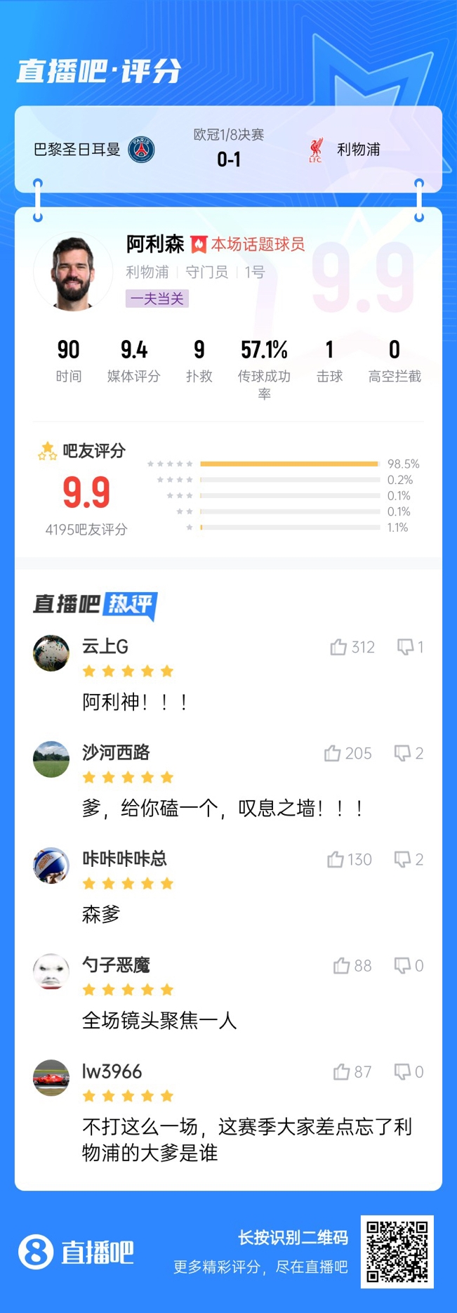  生涯又一封神戰(zhàn)！阿利森9次撲救一覽，換個門將要被打成篩子