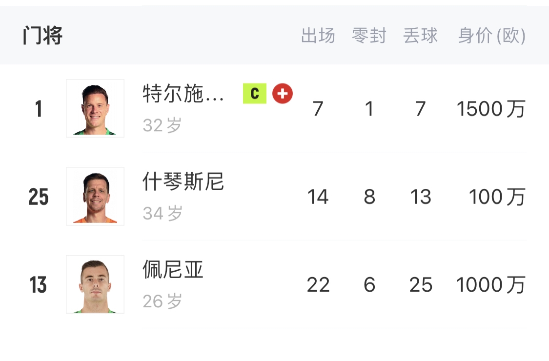  如何抉擇？一門(mén)特獅32歲，佩尼亞26歲，34歲什琴斯尼合同6月到期