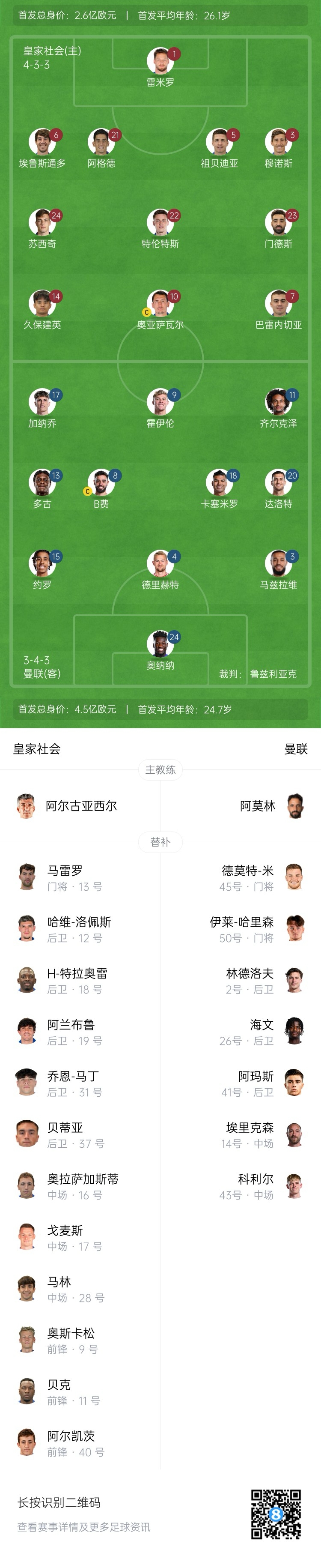  慘！曼聯(lián)替補僅7人，5人是小將&其中兩個還是門將