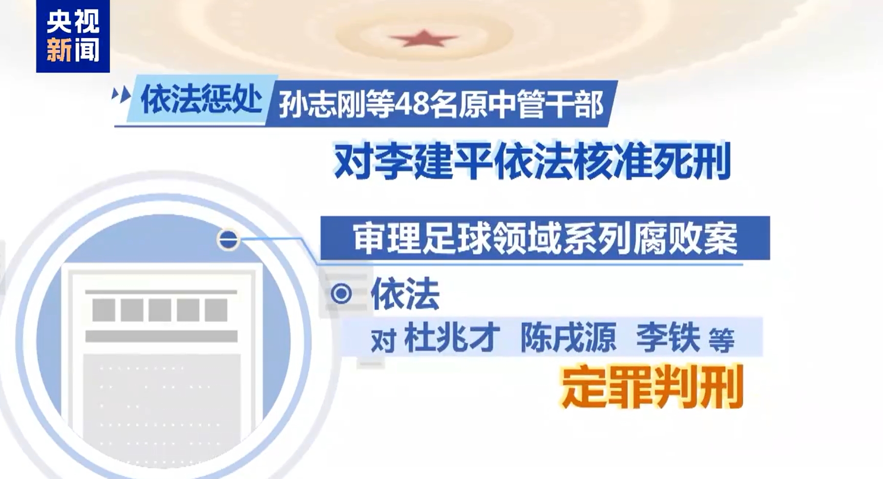  最高法工作報告：審理足球領(lǐng)域系列腐敗案，依法對李鐵等定罪判刑