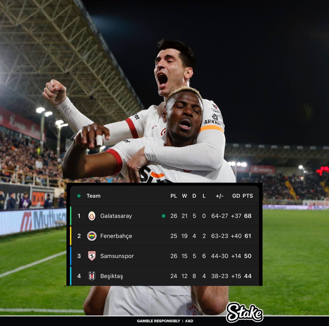  走過(guò)路過(guò)不要錯(cuò)過(guò)！奧斯梅恩“流浪”土超21場(chǎng)17球，解約金8000萬(wàn)