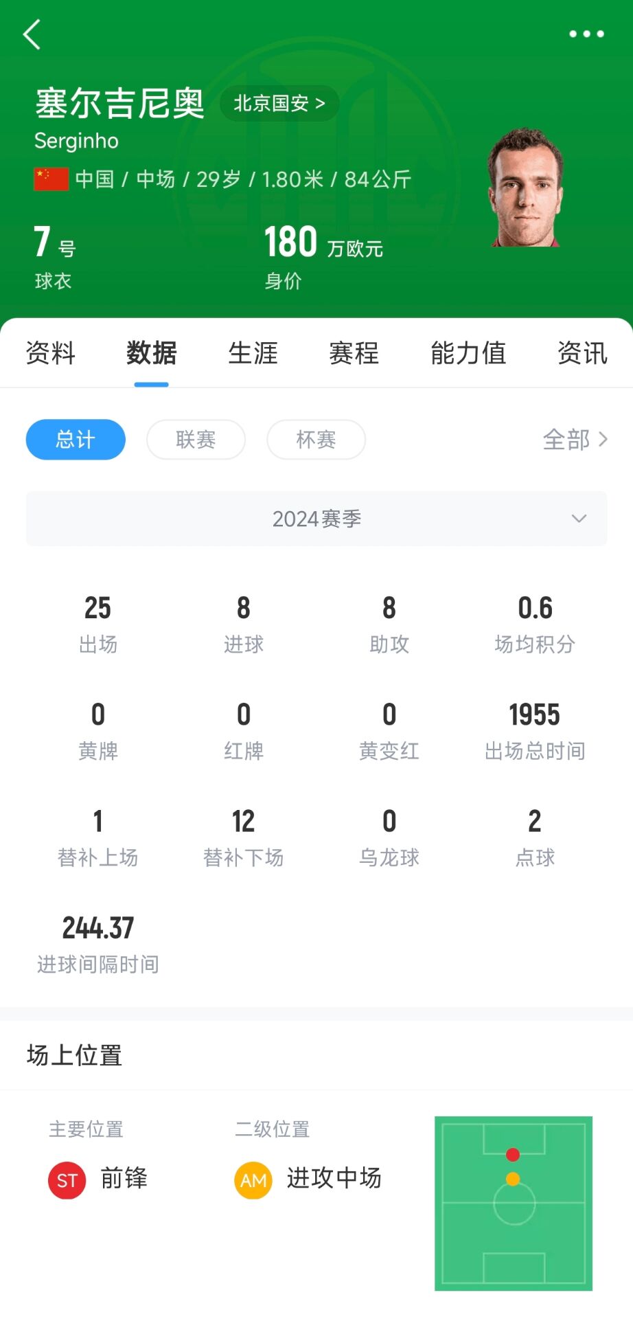  記者：塞鳥應(yīng)該是身份證護(hù)照都搞定了，蹲一個(gè)國(guó)家隊(duì)補(bǔ)招公告