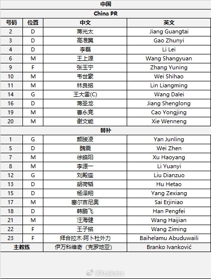  國足首發(fā)較上場變動：更改4人，蔣光太、李磊先發(fā)
