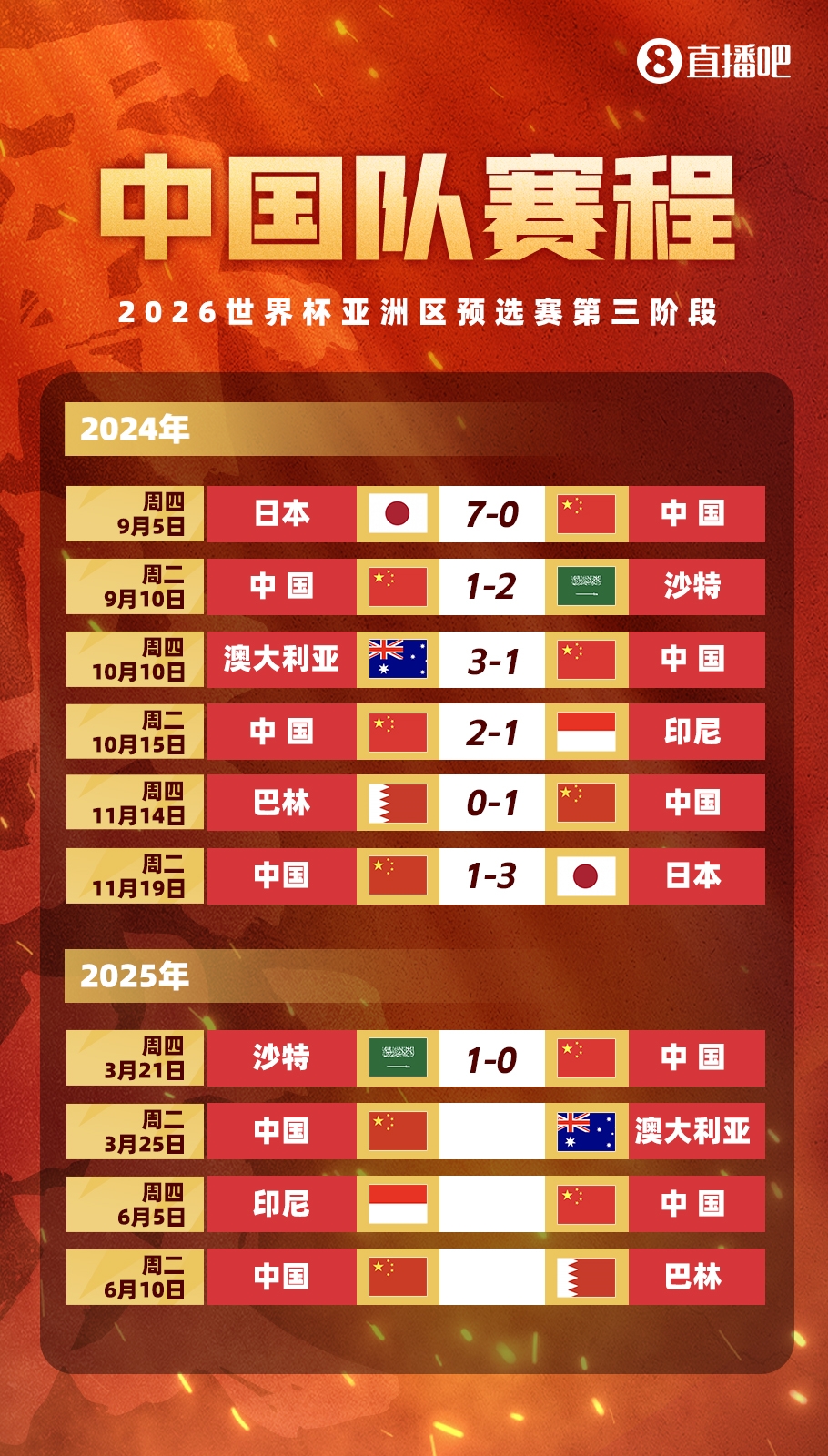  不敵沙特！國足剩余賽程：25日迎戰(zhàn)澳大利亞，6月對陣印尼巴林