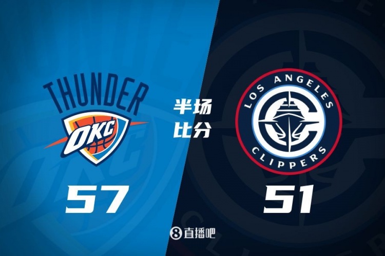  各打一節(jié)好球！快船半場(chǎng)51-57雷霆 哈登6中1得7+4+4&SGA17分6助