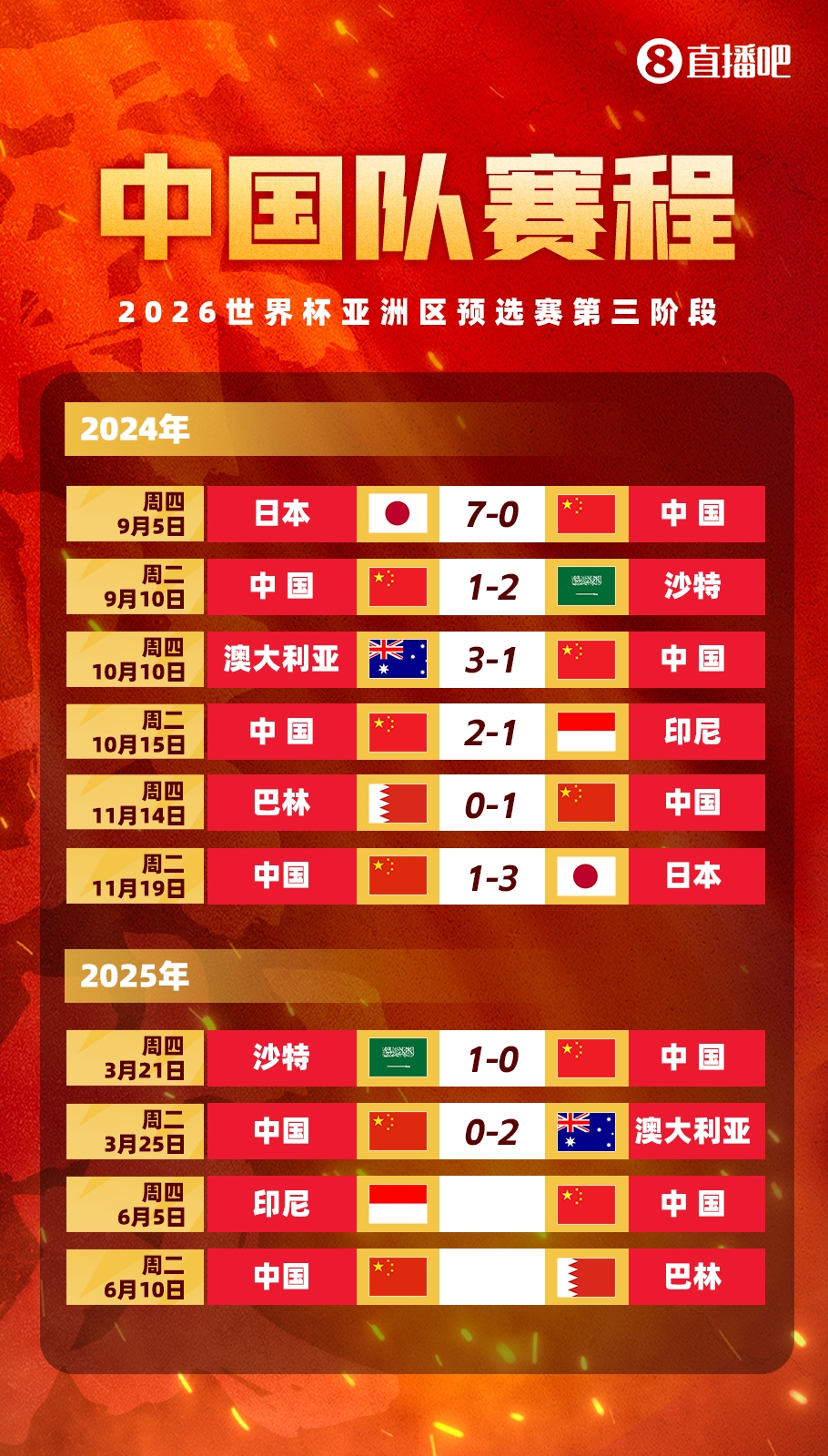  剩余賽程對比：國足連勝也不確保前四，印尼需戰(zhàn)日本，巴林戰(zhàn)沙特