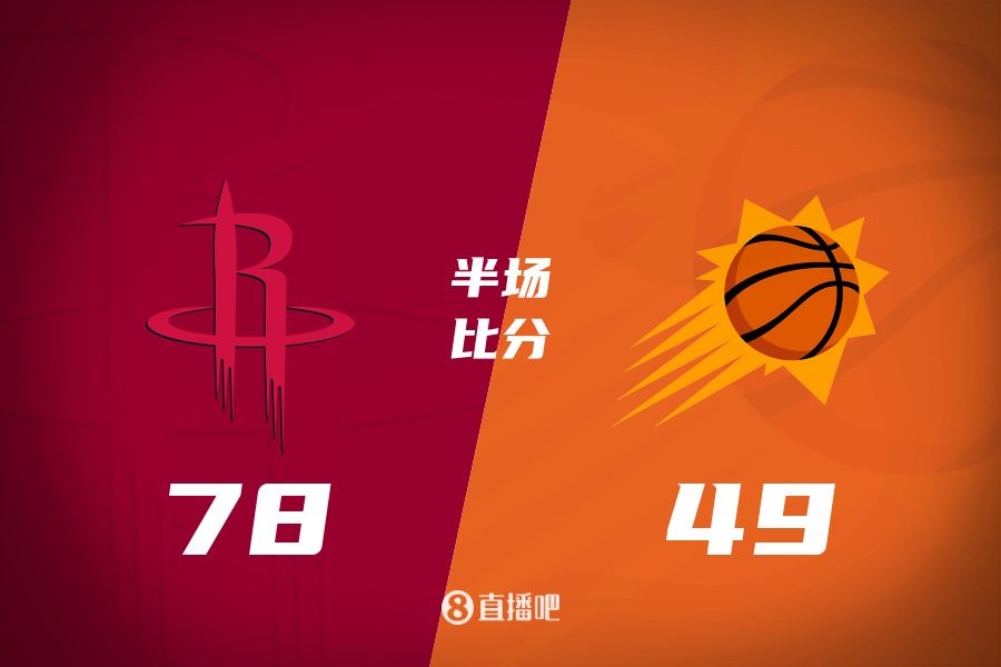  火箭半場領(lǐng)先太陽29分！杰倫-格林16分 阿門12分5前板 布克11中9